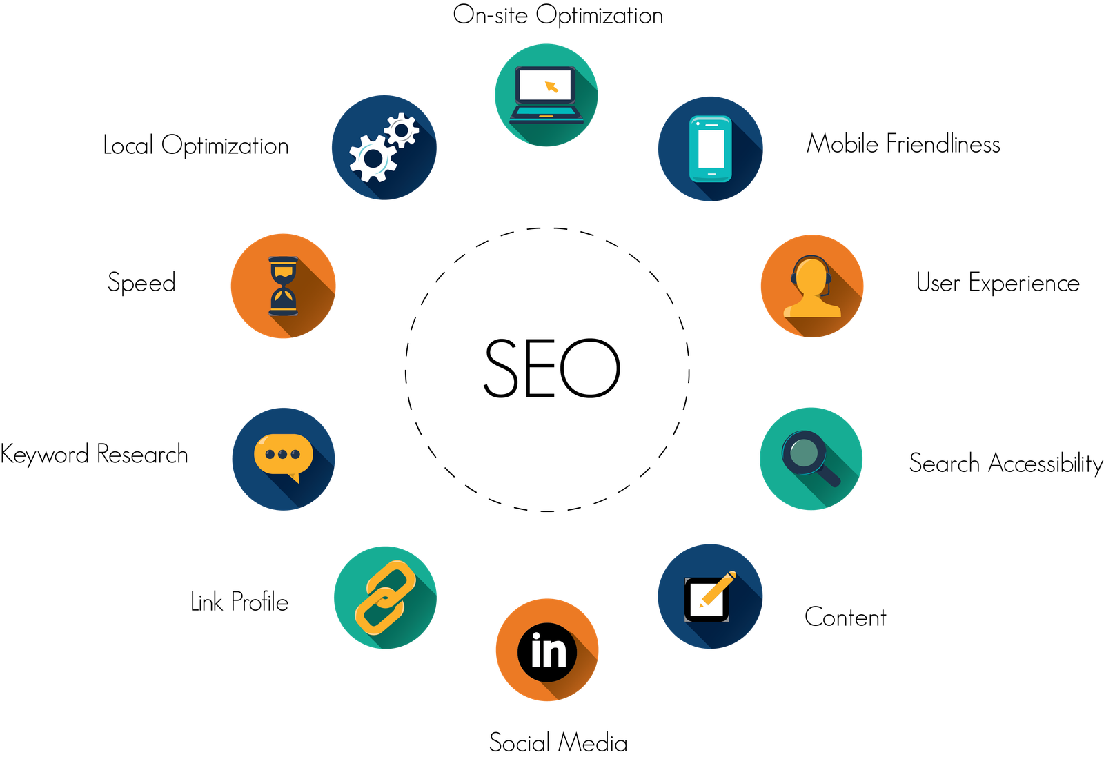 Website Design Company in Chinchwad